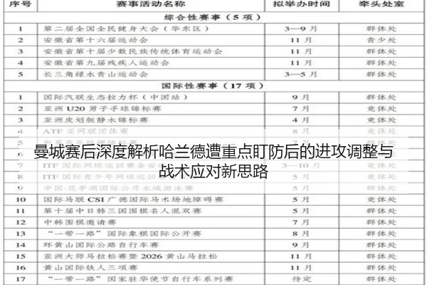 曼城赛后深度解析哈兰德遭重点盯防后的进攻调整与战术应对新思路